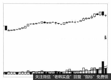 深天地（000023） 2014年7-8月走势