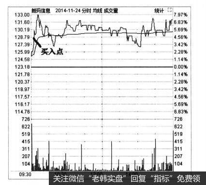 投资者怎样进行企业外部分析？