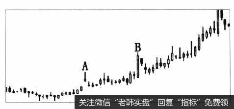 投资者通过基本面和题材来佐证牛股的理论体系会有什么误区？