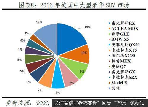 任泽平股市最新相关消息：特斯拉研究报告：重塑汽车产业竞争格局7