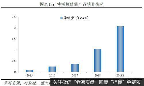 任泽平股市最新相关消息：特斯拉研究报告：重塑汽车产业竞争格局11