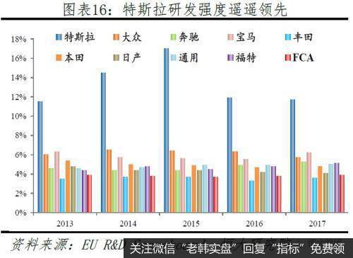 任泽平股市最新相关消息：特斯拉研究报告：重塑汽车产业竞争格局14