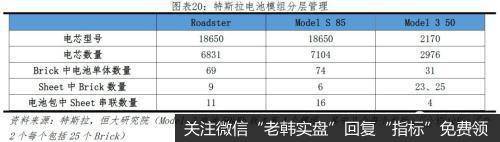 任泽平股市最新相关消息：特斯拉研究报告：重塑汽车产业竞争格局18