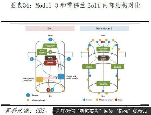 任泽平股市最新相关消息：特斯拉研究报告：重塑汽车产业竞争格局31