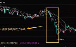 <em>股票知识</em>学习｜在股票市场大跌时遇见大盘强势反弹的情况该怎样选股？