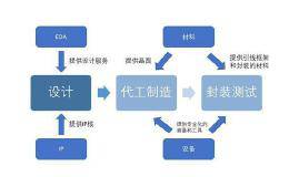 从三大产线招标 看属于国产半导体设备的时代才刚刚到来