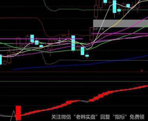 投资者通过基本分析来判断金融市场和个股未来走势包括几个层面？