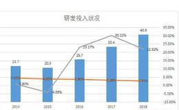 开创集成灶市场，积淀16年，浙江美大未来可期