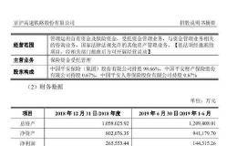 中国平安牵头7家保险投资160亿！中国高铁第一股京沪高铁上市