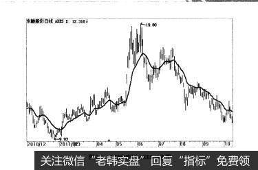 图2-4中轴线指标AXES示例图