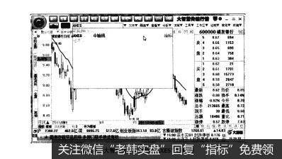 图2-8大智慧软件中调出“AXES"指标图