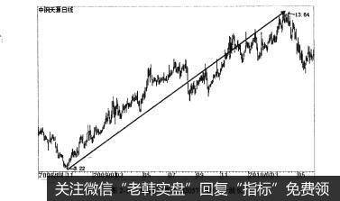 图2-10中钢天源（002057)的一个波长