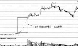 短线追涨秘笈：连续涨停多思量