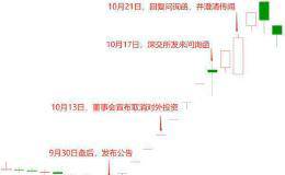 太牛了！每位股东爆赚110万！暴涨1076% 涨到上市公司“心慌”