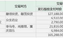 豪掷近19亿元“买买买” 爱尔眼科“吸金”背后或存商誉风险