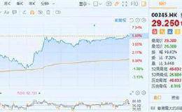 喝口维他奶压压惊！这家股价10年10倍的公司被空头盯上了