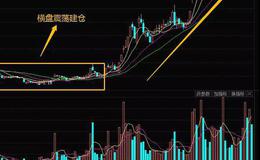 <em>股票知识</em>学习｜庄家横盘震荡式建仓的案例分析和横盘震荡建仓的特征