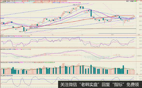 为什么我国<a href='/caijunyi/290233.html'>股市</a>特别看重技术分析？