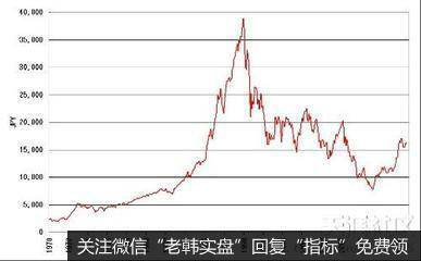 投资者在运用均线背离时应当注意哪些问题？