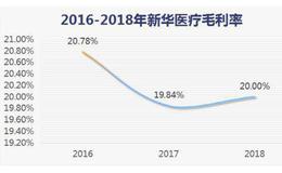 利润靠政府补贴，现金靠银行贷款，新华医疗凭什么值60亿？