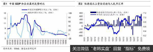 荀玉根最新股市评论：谈中国香港路演感受：外资仍将流入1