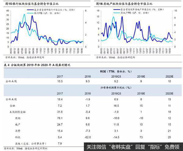 荀玉根最新股市评论：谈中国香港路演感受：外资仍将流入8