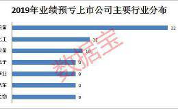 白马栽了 27年神话破灭 A股公司亏损最新排名（名单）