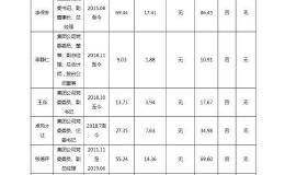 茅台集团公示高层年薪 董事长李保芳2018年税前年薪86.45万元