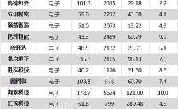 沪指涨0.66% 京沪高铁、康泰生物等82只个股盘中<em>股价创历史新高</em>