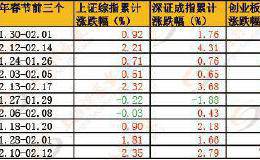 选择题：只剩3个交易日 持股还是持币？