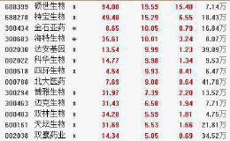 1月21日板块复盘：市场进入业绩验证期 当前时点炒业绩成各方共识的方向？（附图表）