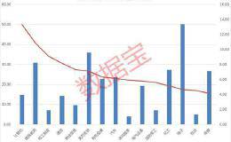 聪明资金大举杀入！10天筹码换了4遍 这个概念被爆炒