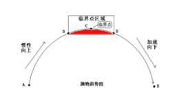 抛物趋势线详细图解及取点画线要领