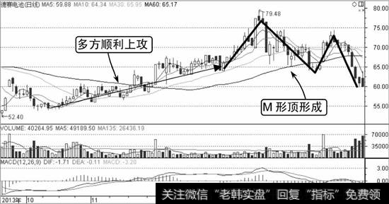 德赛电池K线走势图