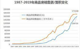 楼市开启“闭门”模式！中国人去年买房花了人均收入的37%