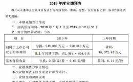 <em>长安汽车</em>：预计2019年亏损24亿-29亿元