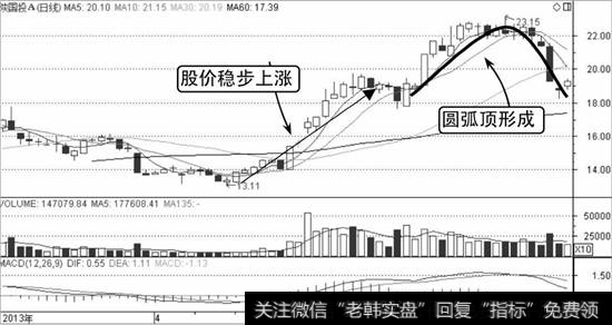 陕国投A的K线走势图