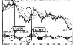 波段炒股：MACD运用原则