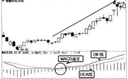 波段炒股：MACD普通金叉