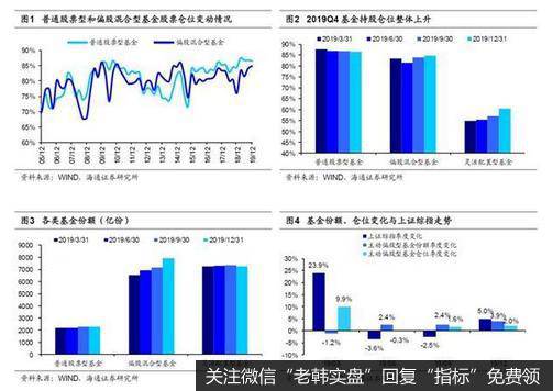 荀玉根最新股市评论：基金加仓科技和<a href='/shitianfang/281569.html'>周期股</a>投资风格偏向成长1