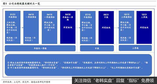 荀玉根最新股市评论：【海通策略】创业板业绩明显回升——19年年报预告分析（荀玉根、李影、王一潇）1