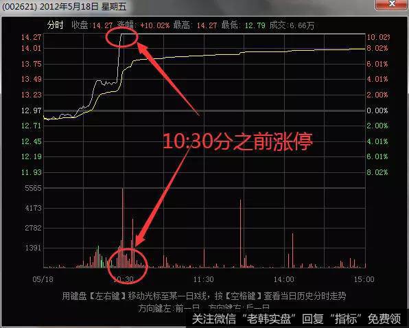 阶梯型的形态