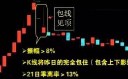 炒股技巧大全丨炒股中必须要了解的全能卖出法则