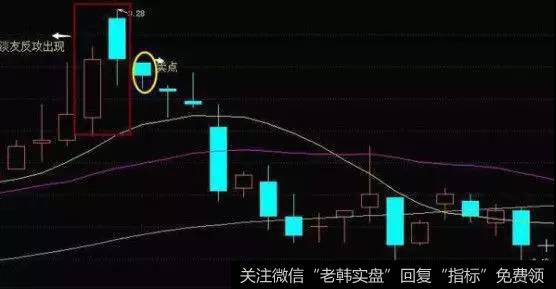 淡友反攻K线形态实战案例