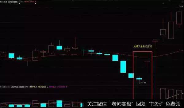 地爆天星K线组合实战案例