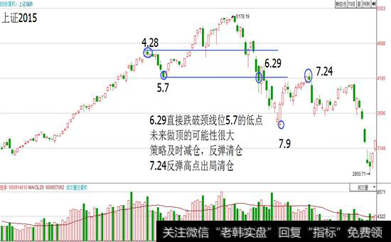 上证2015