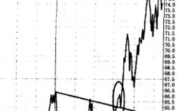 怎样解决零售业比例跳水的问题