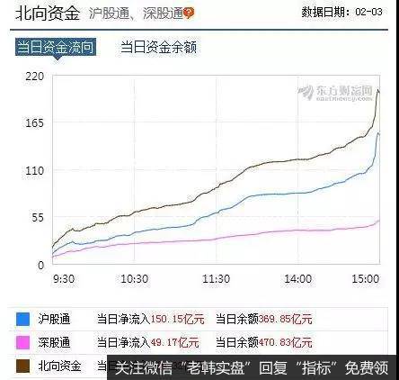 鹰眼实盘：不用慌，经济保卫战已经打响！