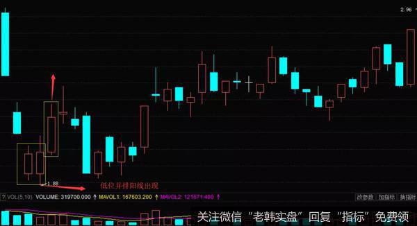 K线低位并排阳线形态实战案例走势图