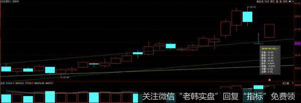 龙虎榜复盘：百股涨停；特斯拉、星期六也是“在线版块”